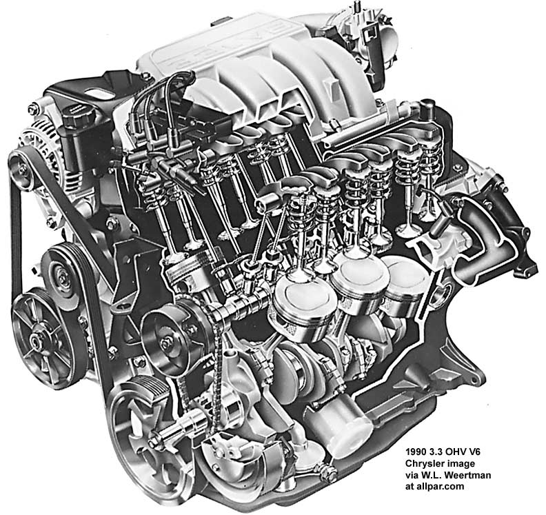Chrysler 3.8 engine noise